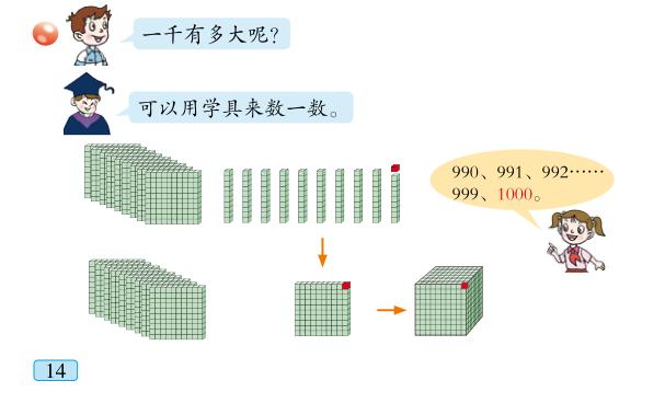 寒假预习:二年级下册数学第二单元万以内数的认识信息窗1