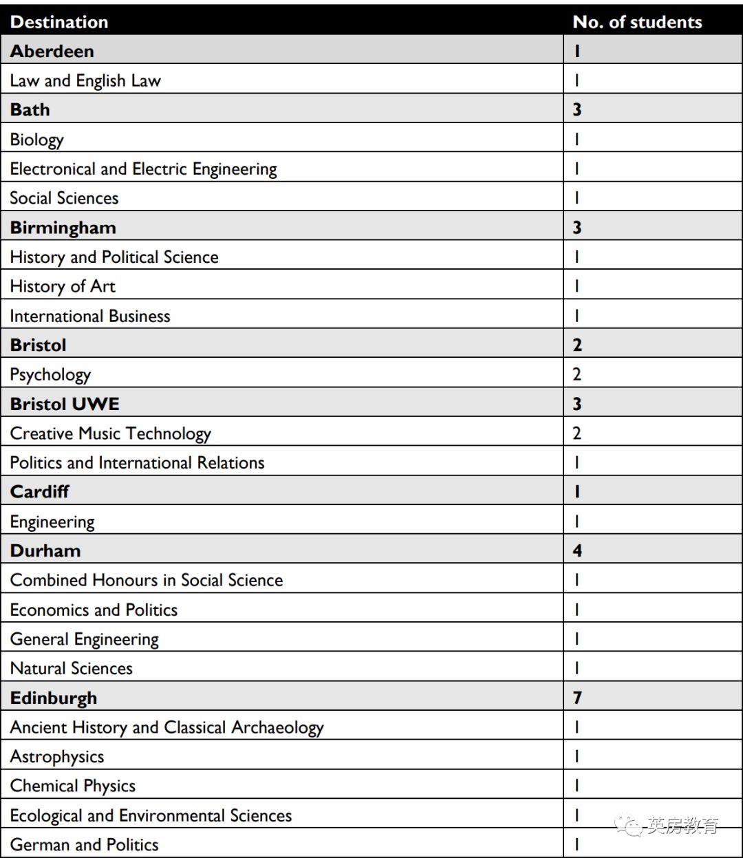 走进互联网之父:TimBernersLee的母校——英国Emanuelschool