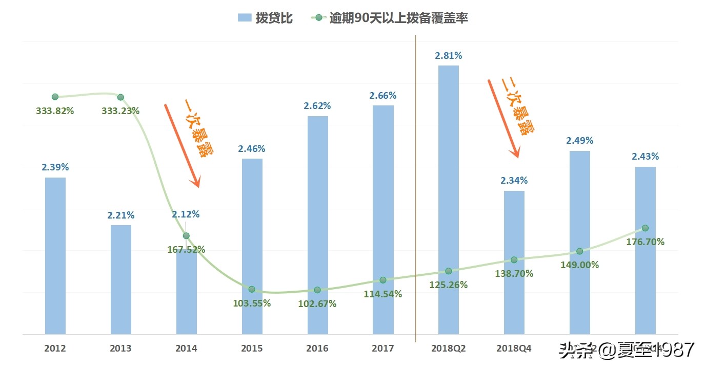 民生银行小微之王,民生银行还有投资价值吗