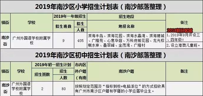 广州外国语学校附属南沙学校二期,广州南沙外国语附属学校扩建