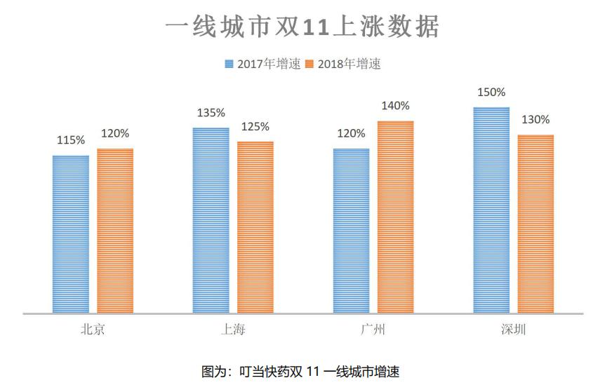 你好，我的东西还有多久才到？