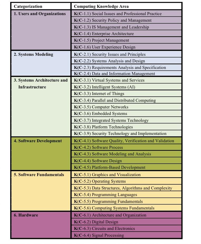 计算机科学到底是什么,计算机科学属于什么科学
