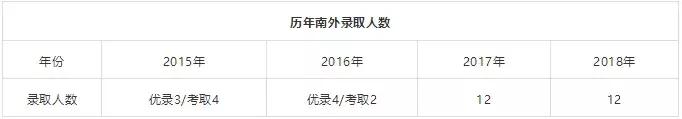 南京最好的十大小学,2020南京小学排名一览表前50