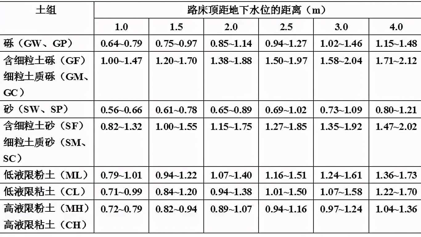 水泥路面接缝应该怎么配筋,20公分混凝土地面配筋