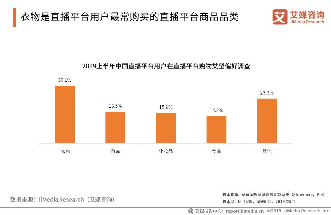 2020年网络直播行业报告,2023年中国直播电商市场研究报告