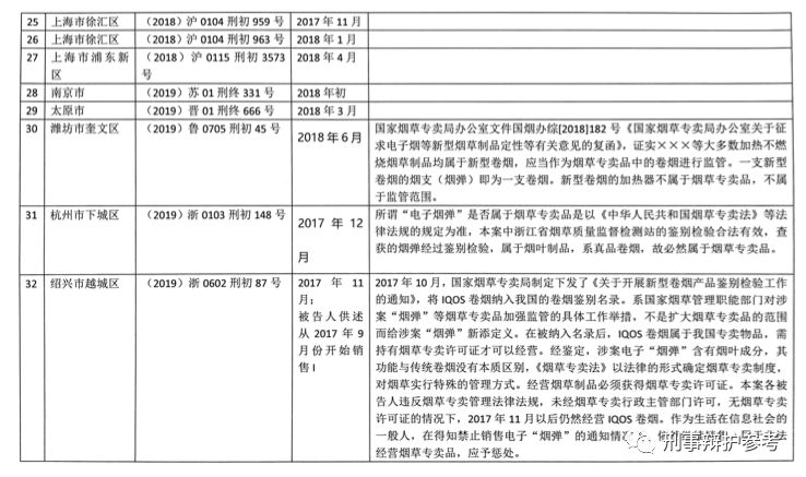 非法经营加热不燃烧新型卷烟,新型香烟国内售卖合法吗