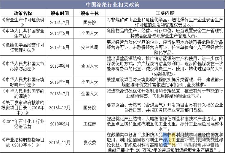 涤纶产业世界分布,涤纶行业市场分析