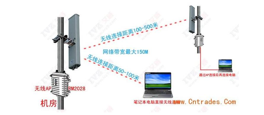 怎么连接家周边的wifi,怎样能连接上离自己很远的wifi