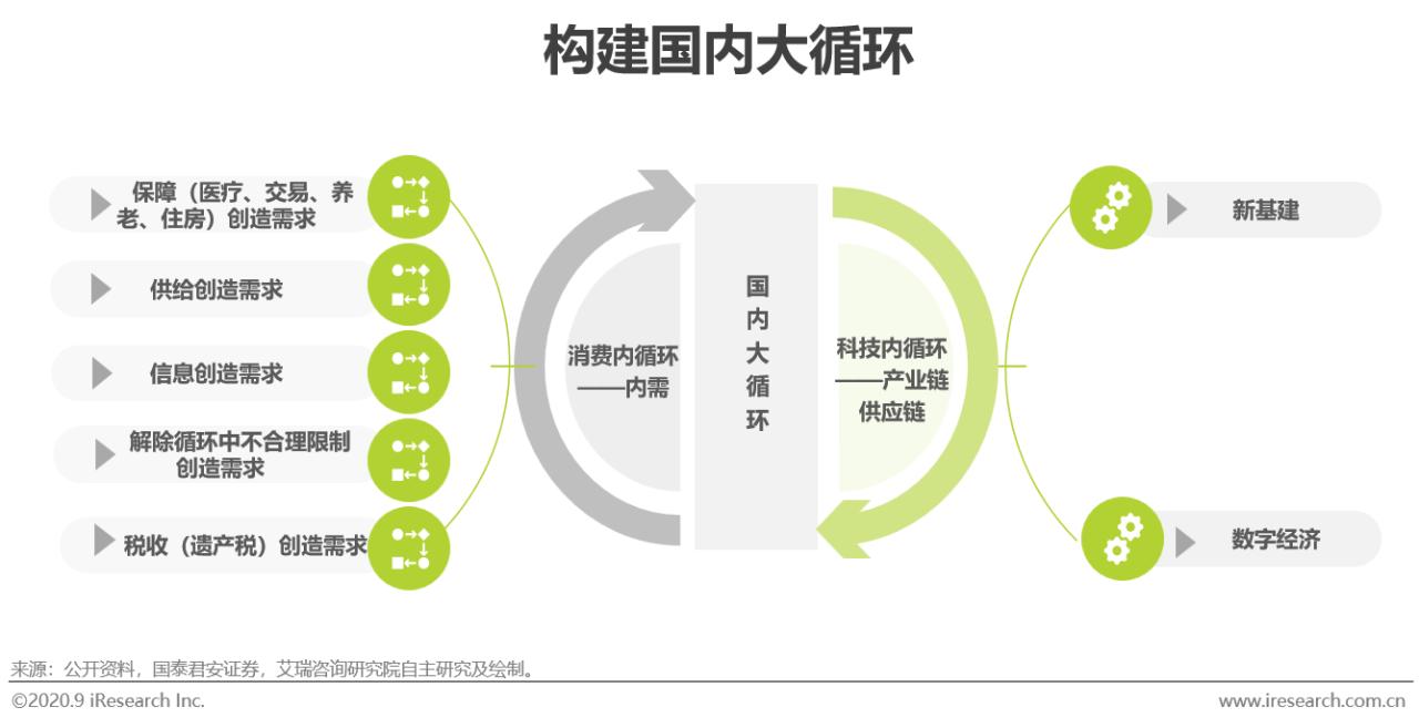 2021中国电商行业报告,中国电商购物报告