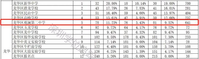 观澜鸿荣源旧改缺点,观澜鸿荣源旧改一期预计明年选房