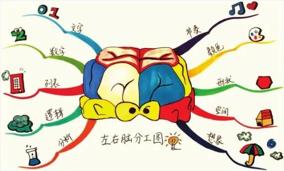 思维导图对于孩子的学习真的有用,思维导图能帮助孩子学习吗