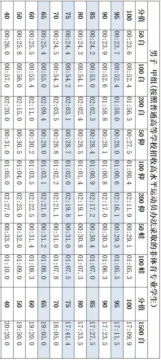 2019浙江工商大学录取名单,浙江工商大学高水平运动队公示
