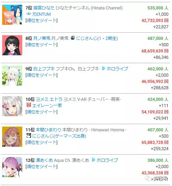 巨额亏损下资本仍在追风，起底中日虚拟偶像（Vtuber）产业