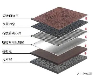 石墨烯地暖比传统地暖有哪些优,石墨烯地暖和空气能地暖哪个费电