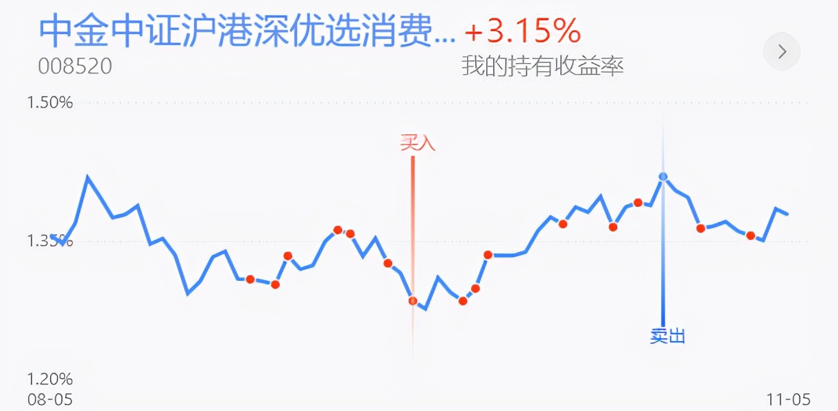 今日实盘指导策略,防御思路视频解析