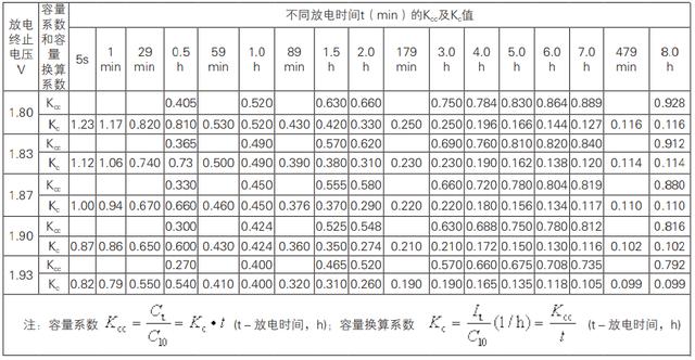 弱电ups容量计算,城市轨道交通供电系统的分析