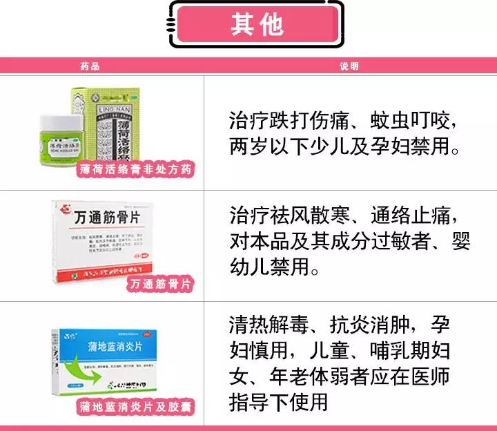 家长注意2019儿童用药黑名单曝光,儿童药的黑名单