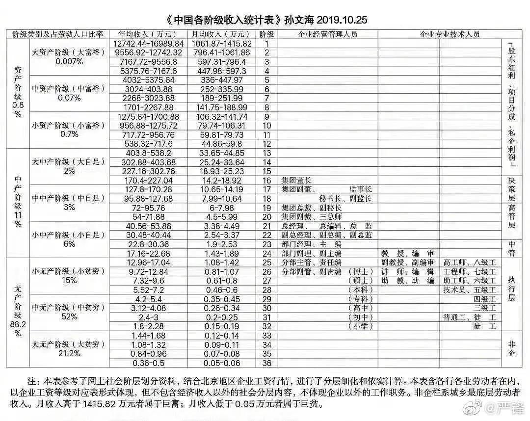 一家双副高教师，年收入30万算不算中产家庭？中产标准你符合吗？
