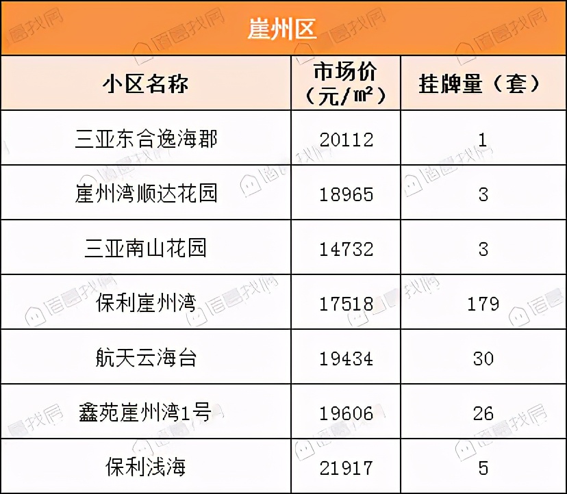 三亚市小区房价排行榜,三亚10月二手房交易均价