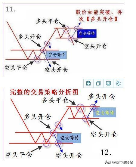 各种k线技术图解,k线形态基础知识100例