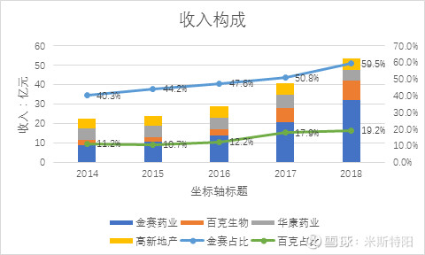 长春高新生产的生长激素是什么,长春高新的生长激素有年龄限制吗