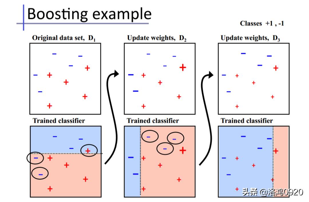 学习Python数据挖掘入门书,数据挖掘入门应该选择哪本书