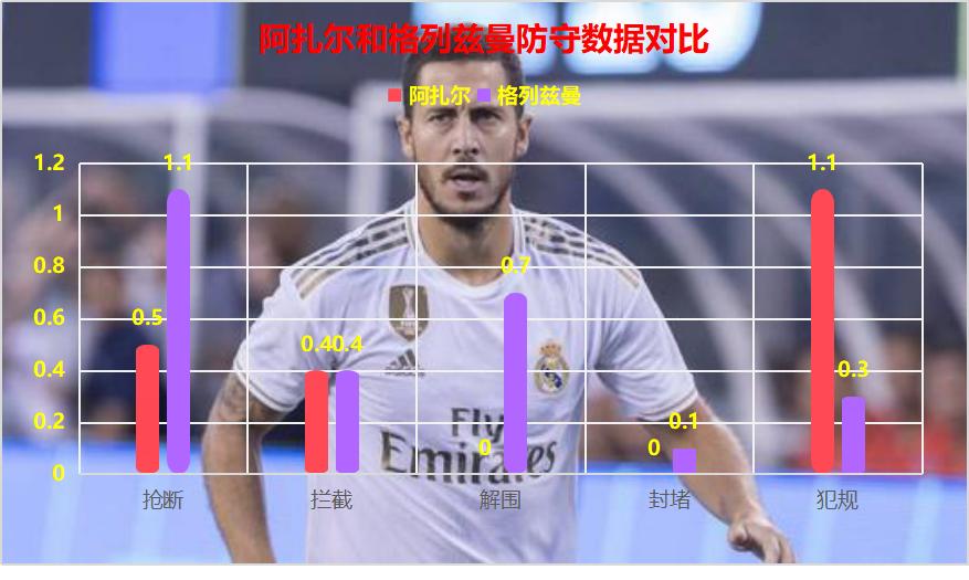 阿扎尔格列兹曼对比,阿扎尔和格列兹曼