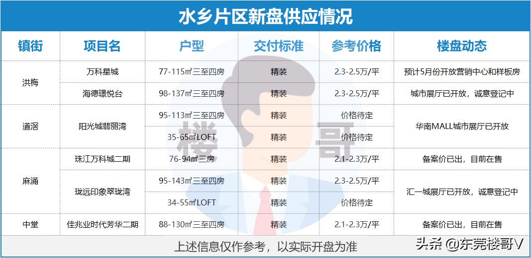 洪梅海德璟悦台最新消息,海德璟悦台楼面价多少