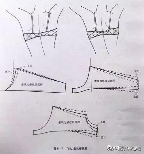 内衣文胸缝制,内衣文胸的知识大全