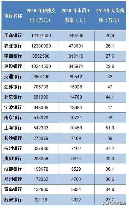 银行工资和老师工资哪个高,国有四大银行员工待遇建设银行