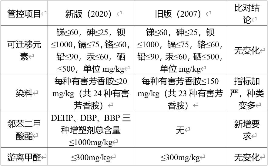 好用进口文具推荐,如何选择比较好的文具