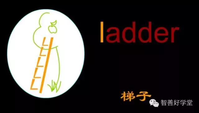 26个英文字母正确发音快速记忆法,26个英文字母数字记忆法