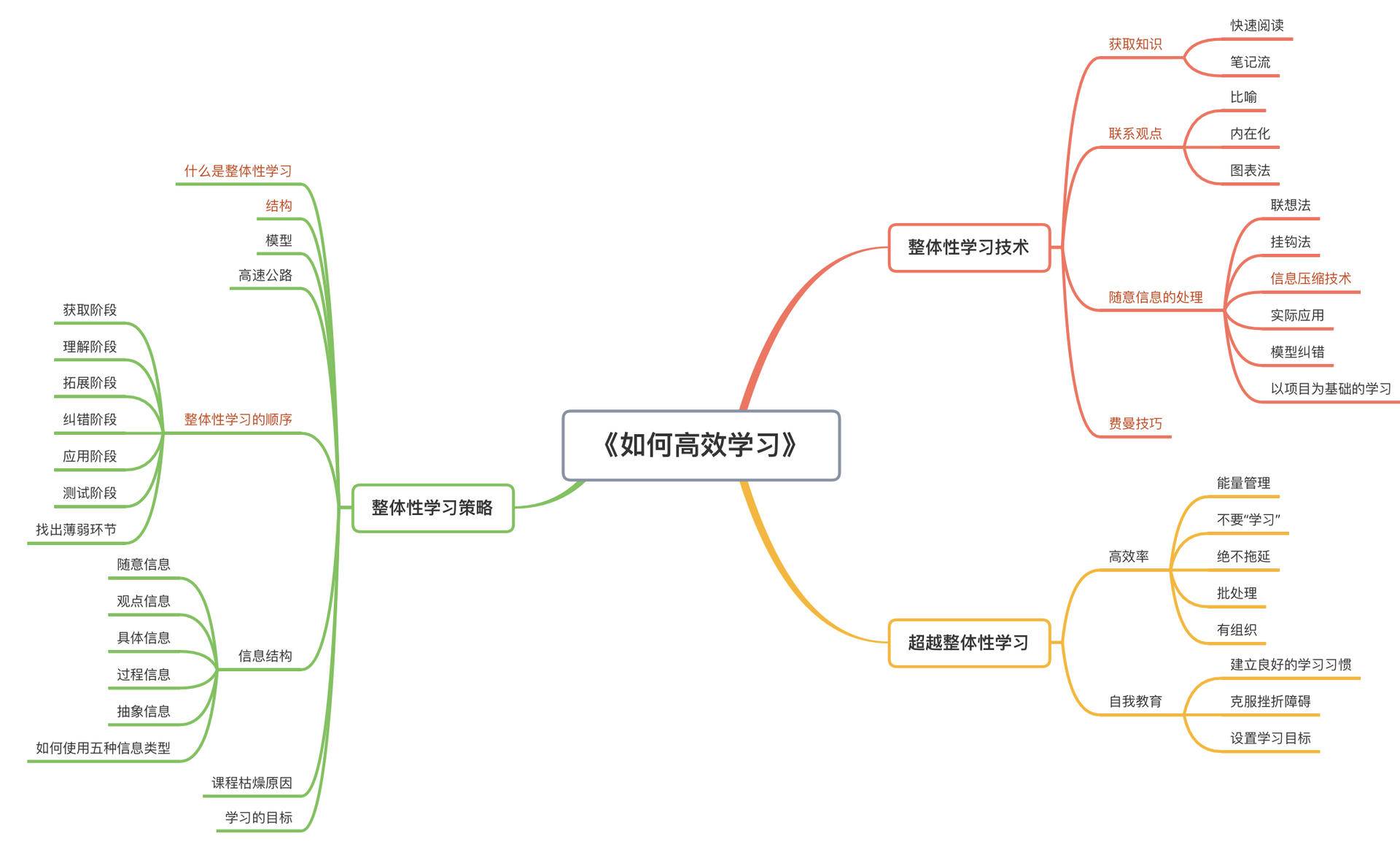 mit线性代数教程,线性代数一天速成