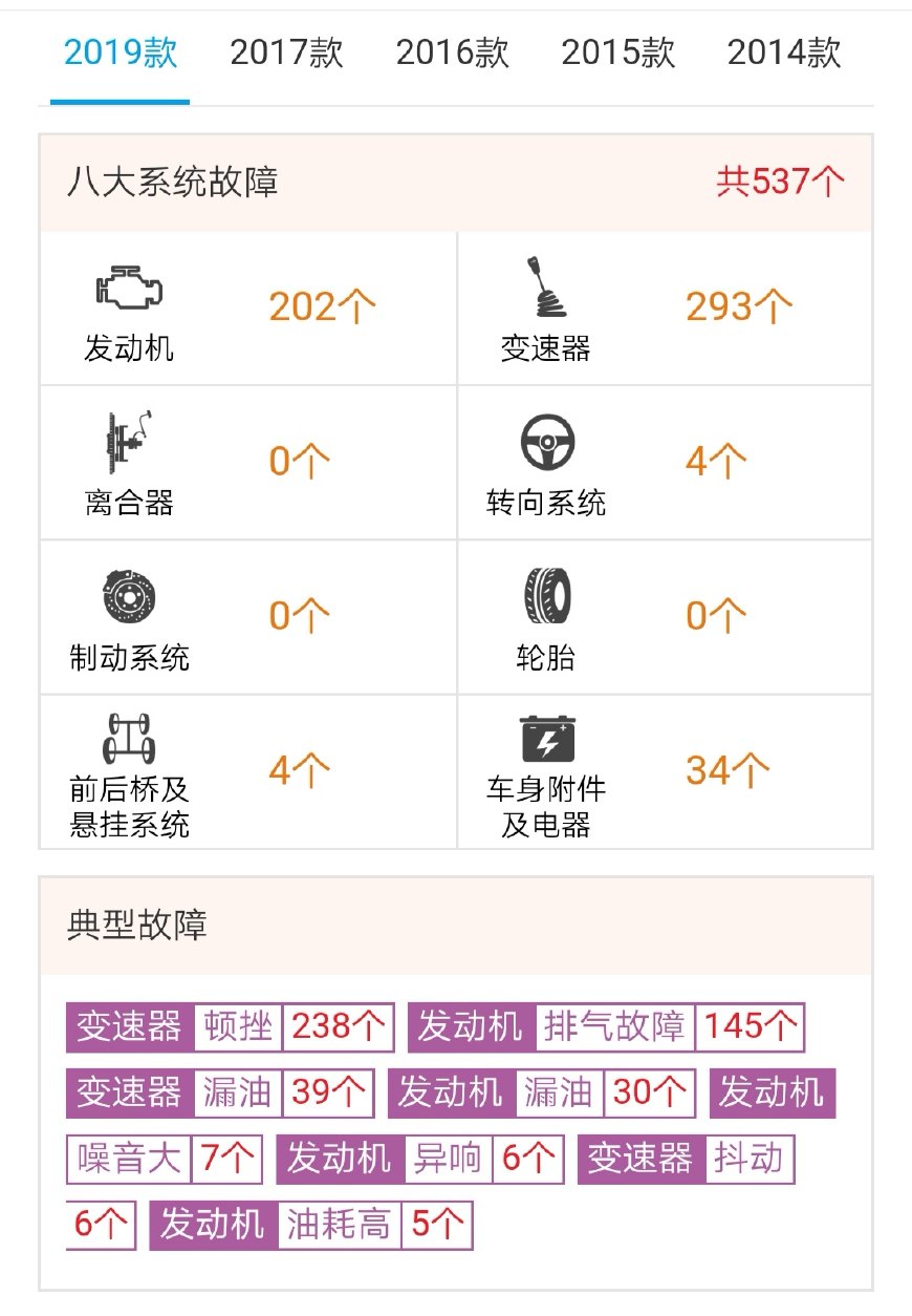 新奇骏cvt变速箱可靠吗,新奇骏用的cvt7还是cvt8