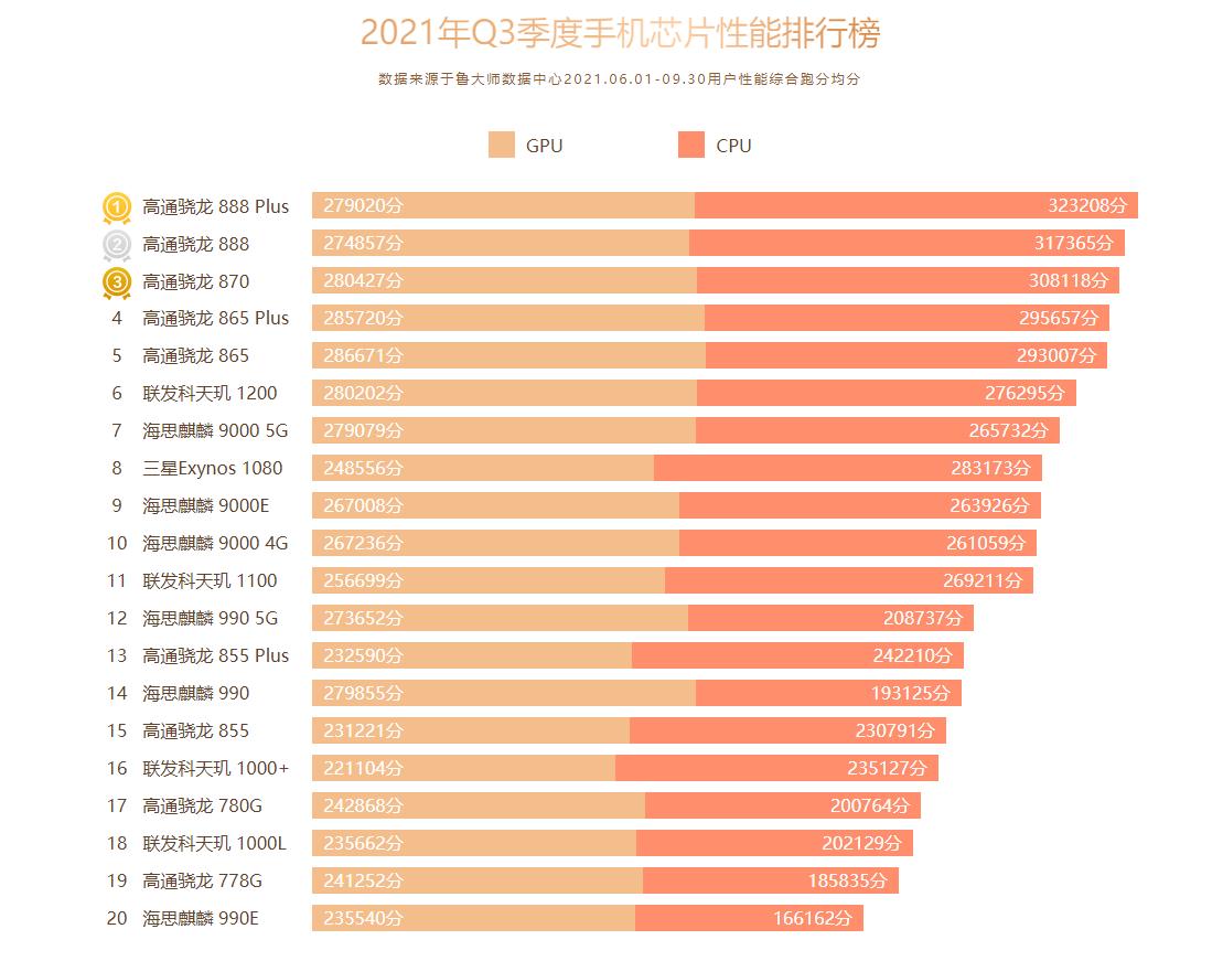 安兔兔和鲁大师陆续发布手机报告，到底哪个更靠谱呢？
