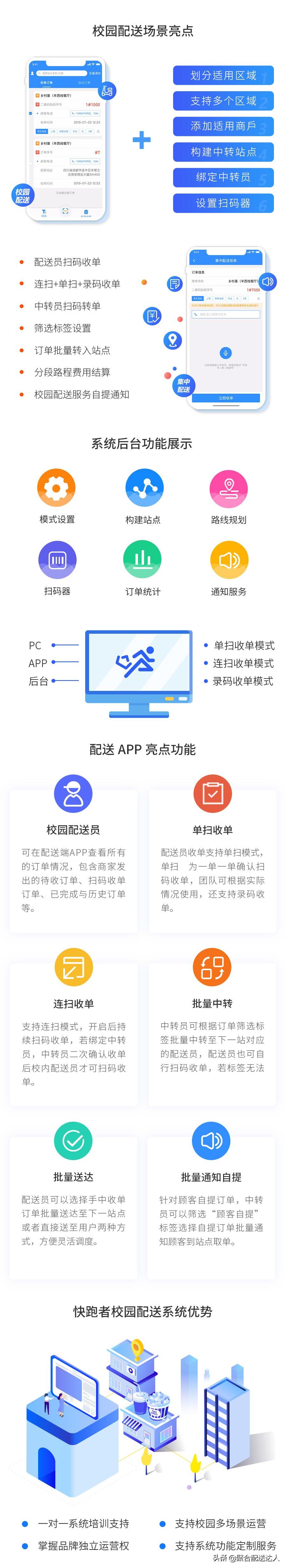 大学生校园创业商业模式,大学生校园创业成功案例