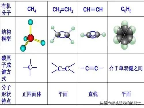 化学专业研究生就业前景如何,化学师范类研究生就业前景