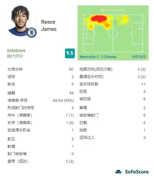 阿诺德边卫,阿诺德门将