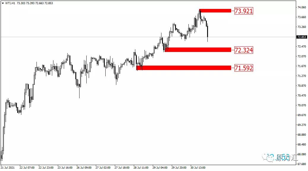 外汇黄金2021年5月18日操作建议,外汇2018年5月16号黄金交易策略