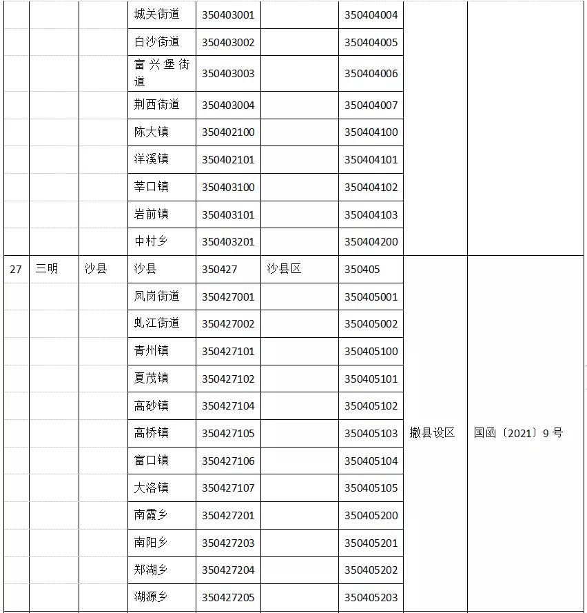 福建市级行政区代码,福建平潭县苏澳镇行政区划代码