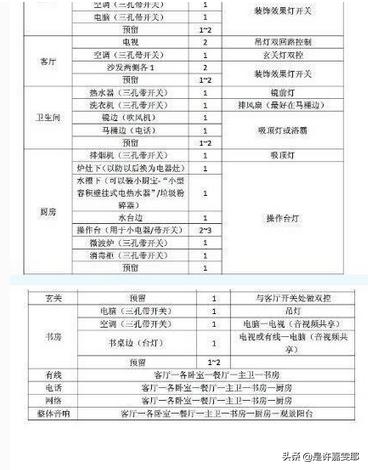 装修哪些实用建议,装修超实用的建议