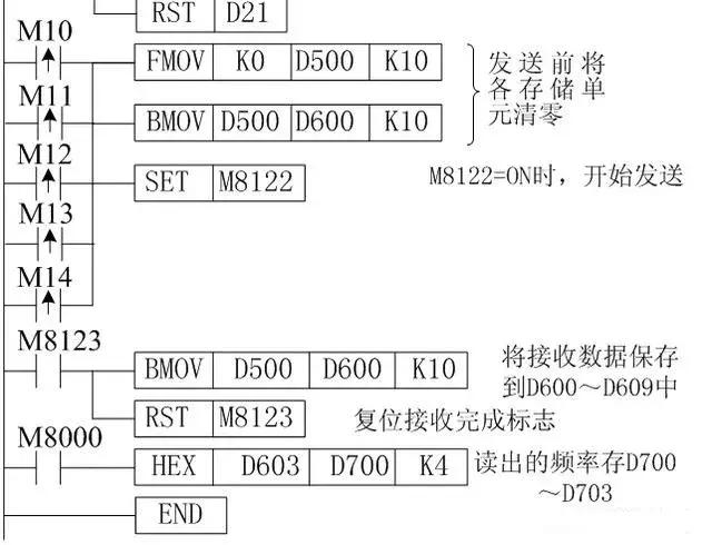 三菱plc与变频器通讯最新指令,三菱plc与变频器485通讯程序讲解