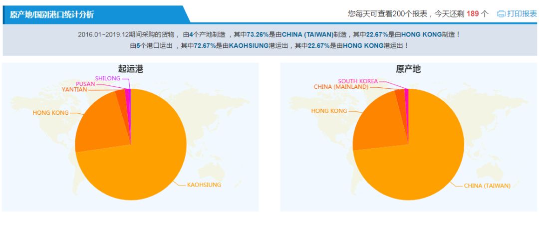 出口各国关税怎么查询,怎样查找各个国家的关税数据
