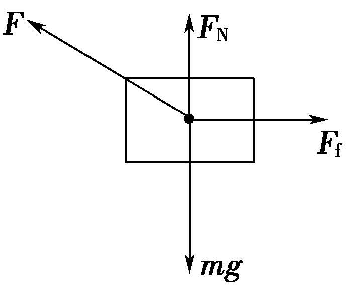 共点力的平衡课程,共点力的平衡条件习题
