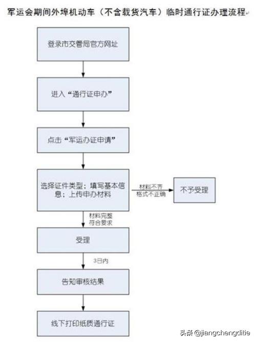 武汉军运会限牌,武汉军运会限行最新通知