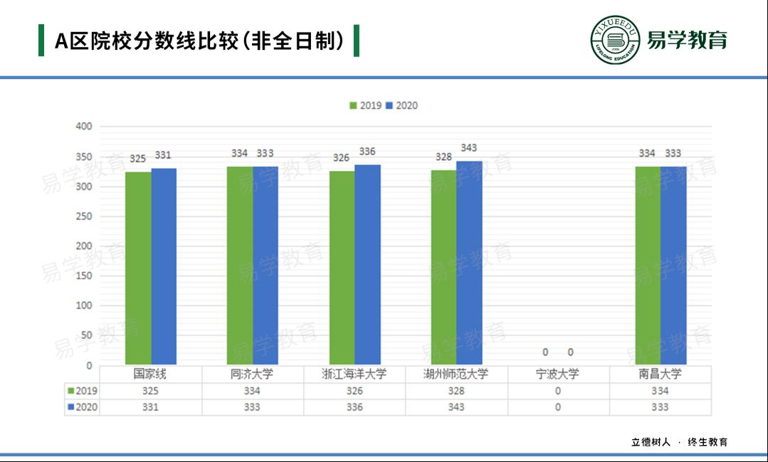考研22级选什么学校,教育硕士学科类哪个考研比较容易