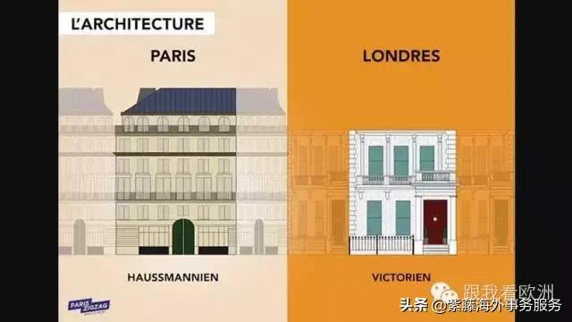 伦敦和巴黎哪个大,伦敦和巴黎各有什么特点