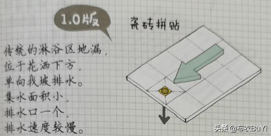 淋浴干湿分离使用方法,卫生间淋浴干湿分离应该怎么做