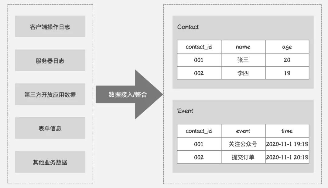 用户画像的三个基础步骤,一文搞懂用户画像数据分析师必看