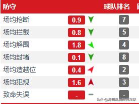 索尔斯克亚执教曼联集锦,曼联4连胜索尔斯克亚